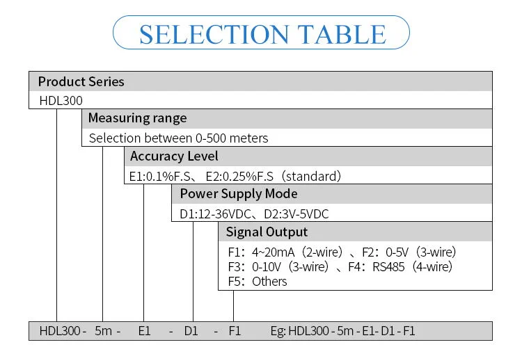 0-100 Meters Water Levels Sensor Deep Well Liquid Level Gauge for Sewage Water