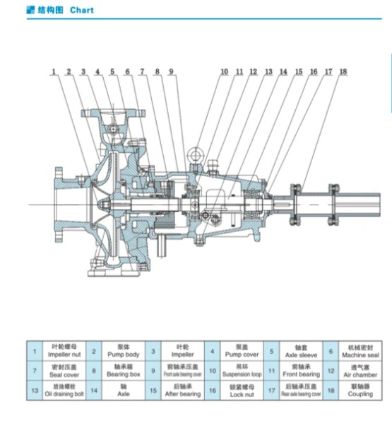 Za Horizontal Petrochemical API610 Chemical Pump Close Coupled End Suction Centrifugal Pump Volute Pump