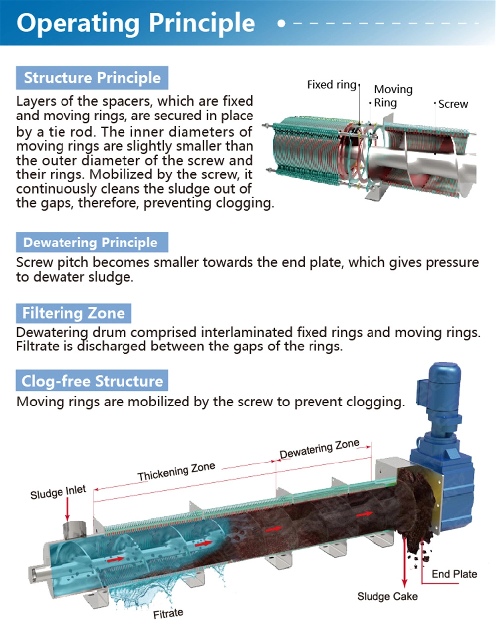 Fully Automatic High Quality Wastewater Treatment Equipment for Food Processing Plant Wastewater Treatment