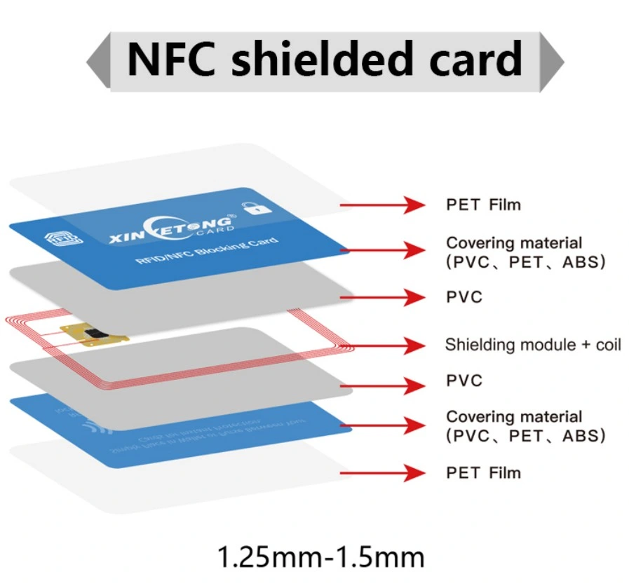 PVC Safe Card Bank Card Protect Card RFID Blocking Module Card