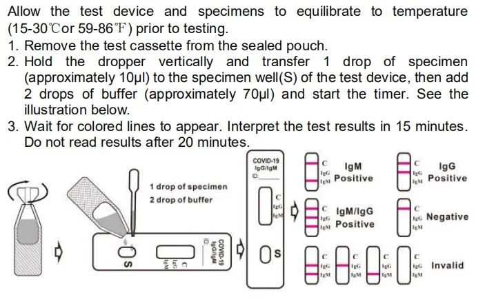 Lungene Test Kit Igg/Igm Nucleic Acid Test Kit Igg/Igm Rapid Test Kit