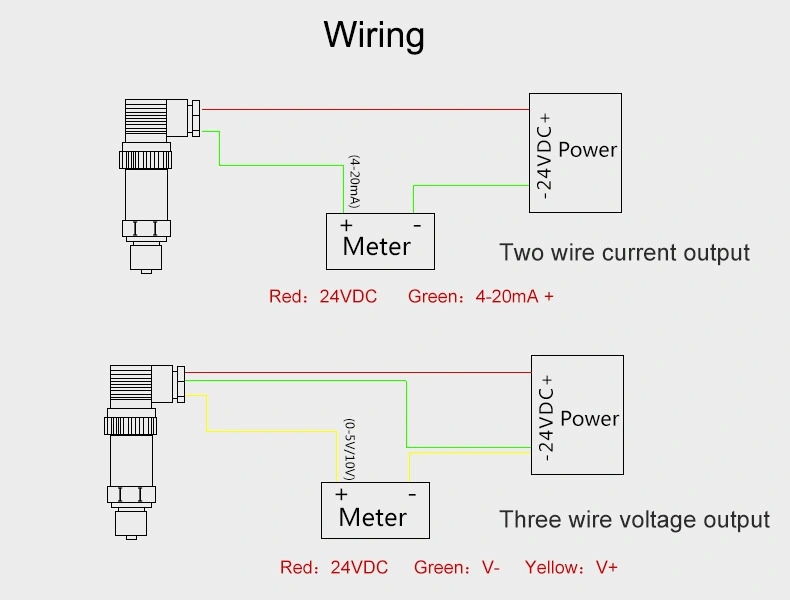 Transmitter Pressure Water Level Pressure Sensor 4 20mA Output Water Pressure Sensor