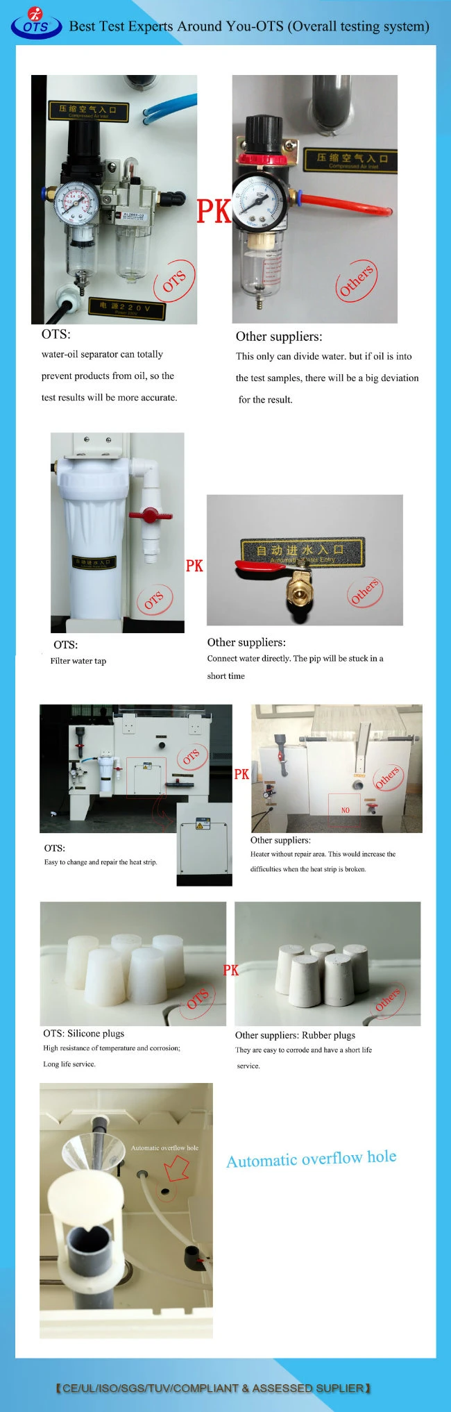 Astmb117 Lab Equipment Corrosion Aging Test Salt Spray Test Chamber