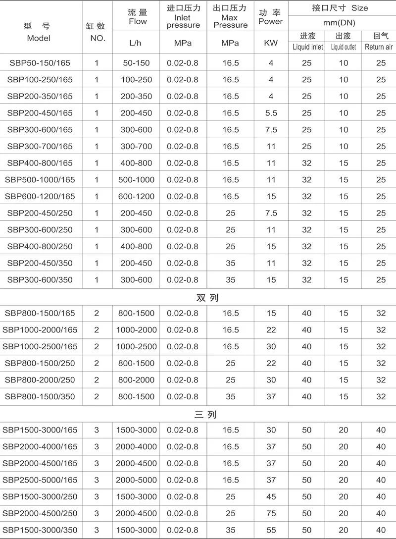 Quality Assurance Most Popular 2 Cylinder Air Compressor Pump