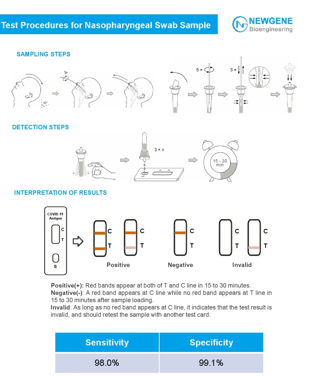 Coil-19 Home Test Antigen Self Test Kit Nasal Antigen Rapid Test Diagnostic Test