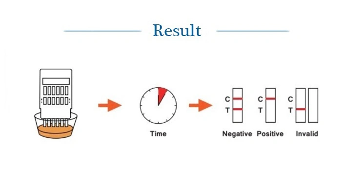 Doa Test Kits 4-Panel Test Urine Test CE Marked Drug Abuse Test