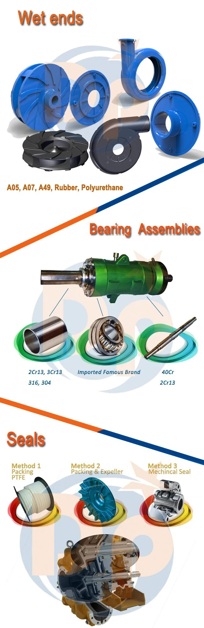 Electric Motor Horizontal Centrifugal Slurry Pump Rubber Liner Pump, Horizontal Pump, Single Suction Pump