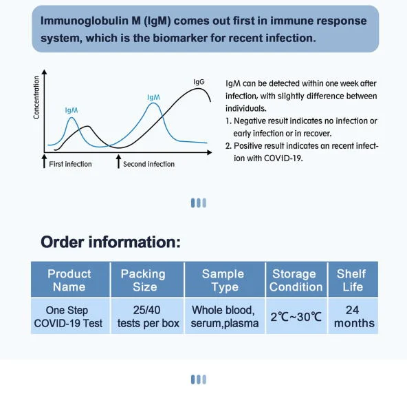 Antibody Test Method Detect Test 19 Igg-Igm Rapid Test Kit