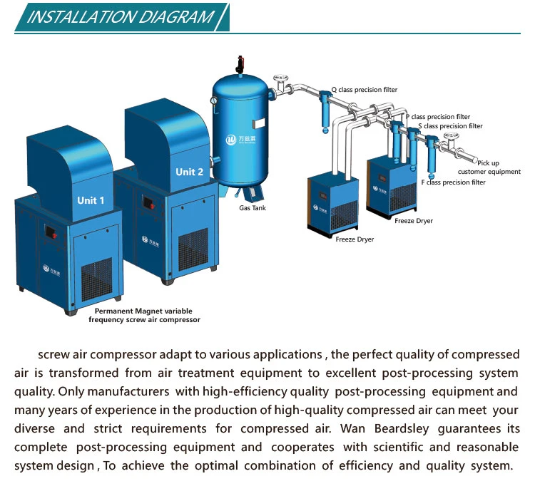 40HP 30kw Noiseless Air Cooler Pm VFD Direct Drive Screw Type Air Compressor