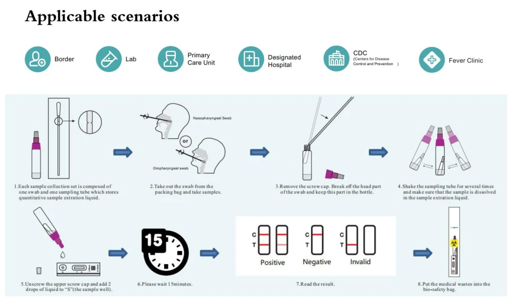 Antigen Test/Antigen Rapid Test/Rapid Test /Diagnostic Saliva&Nasal Swab Test