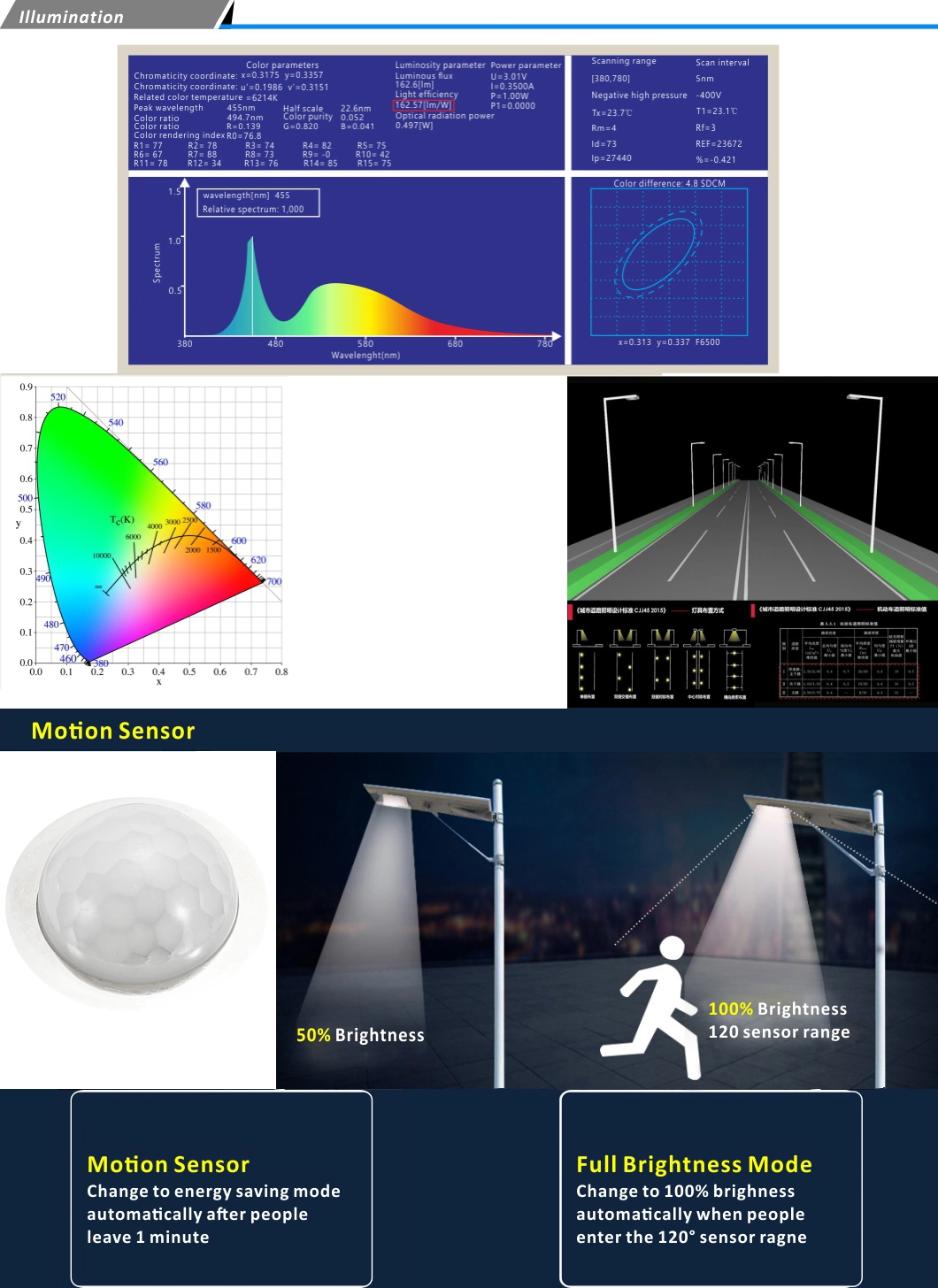 Cod LED Light