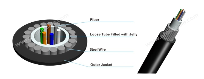 Central Loose Tube Steel Wire Armoured Duct or Aerial GYXTY Fiber Optic Cable