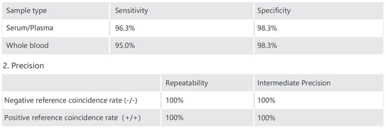 One Step Fast Speed Test Kit Antibody Test Method Detect Test Igg-Igm Rapid Test Kit