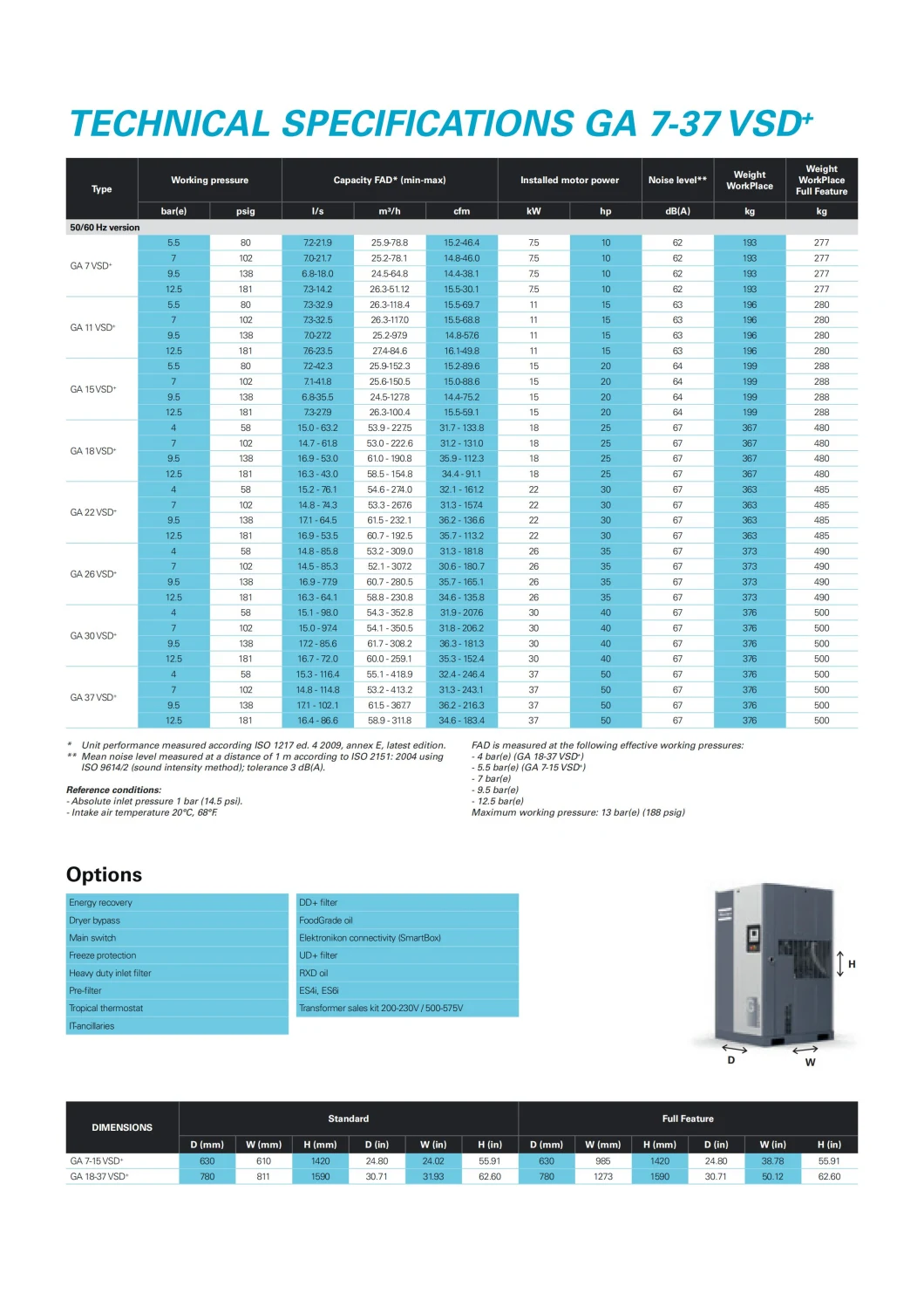 Industria Compressor Oil Injected Screw Air Type Compressor Ga Single Screw Air Compressor Screw Air Type Compressor