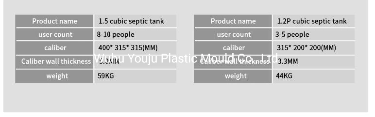 2020 Latest Plastic PE Septic Tank Bio Digester for Africa Market Black Color Village Waste Purpose