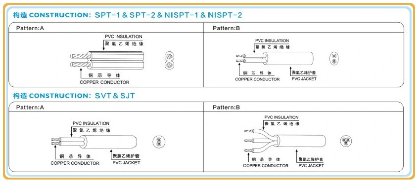 UL Power Cord 3pins with UL Approved with C13 Connector