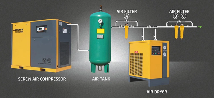 Air Compressor Machine Prices 3-in-1 Combined with Tank for Operating Slurry Pumps, Breaking 9bar 39cfm 7.5/10kw/HP