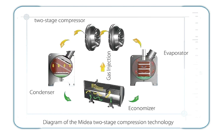 Midea High Efficiency Centrifugal Chiller 1000rt Ccwe1000h 3516kw Lower Sound Levels and Vibration Ton Water Cooled Chiller