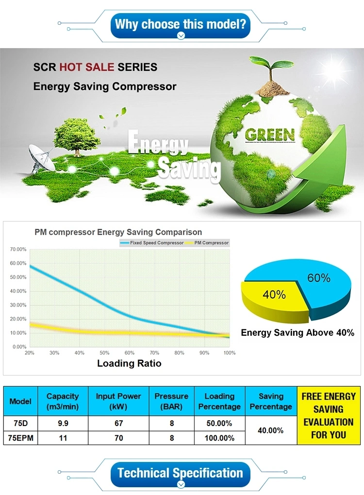 55kw Low Noise Low Rpm High Air Cooling Efficiency Air Equipment System Screw Air Compressor