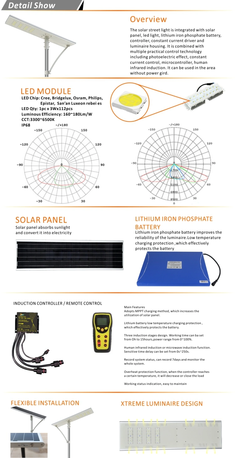 Cod LED Light