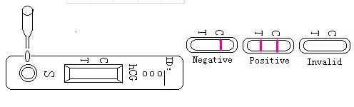 One Step Colloidal Gold Method Pregnancy Midstream Test Kits