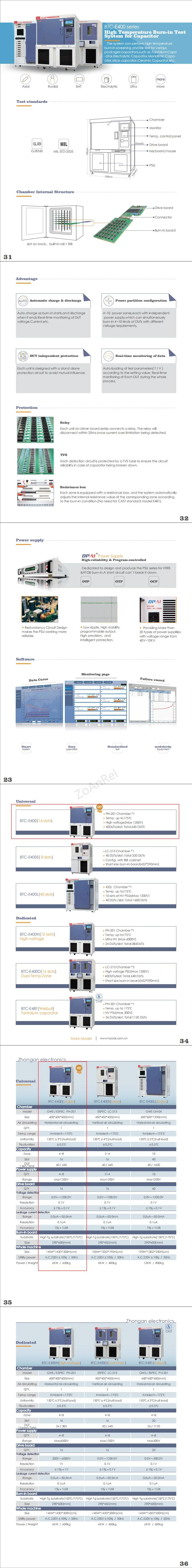 (16slots) Capacitor High Temperature Burn-in Test Equipment/Htrb Oven/Aging Test Oven/Aging Test Chamber