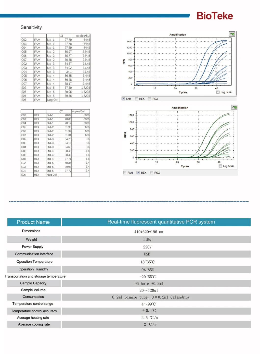 Diagnostic Rapid Test Kit Real-Time Polymerase Chain Reaction, PCR Test Analyzer, Lab PCR Analyzers