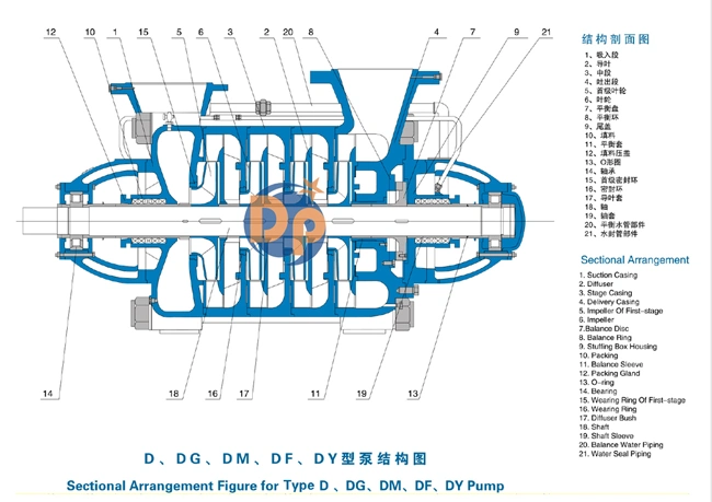 High Flow Multistage Water Pump Hot Water Pump High Pressure Water Pump Industrial Pump