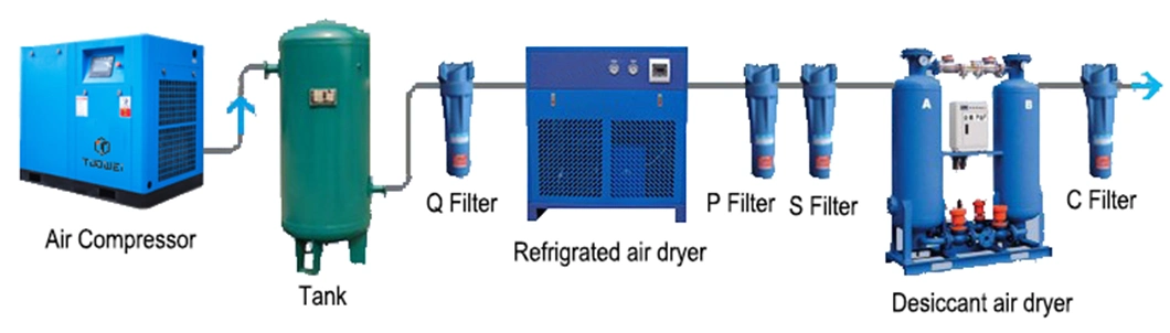 7.5kw 10 HP Electric Rotary Screw Air Compressor Machine with 300L Air Tank