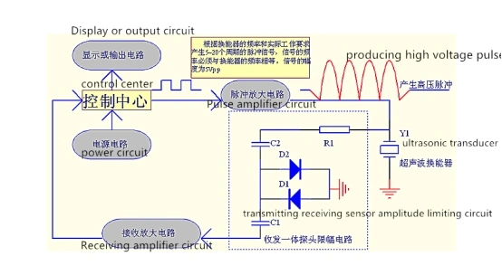 105kHz PVDF Housing Ultrasonic Range Transducer Distance Measurement for Level Measurement