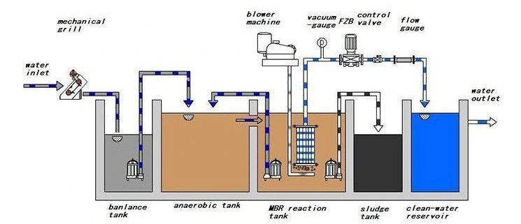 Water Filter System Water Treatment Biological Wastewater Treatment