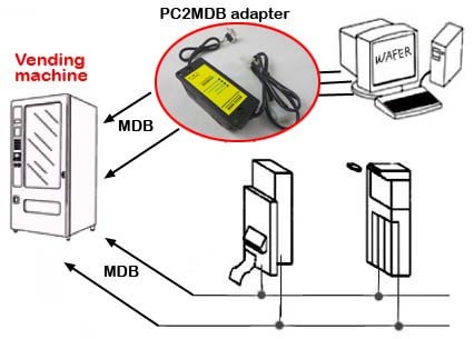 Vending Machine Cashless Payment Adapter PC to Vending Machine