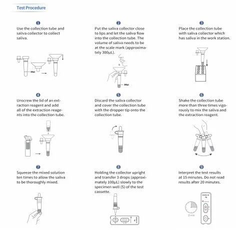 Clungene Easy to Use Antigen Rapid Test Cassette (saliva method) Rapid Test Kit