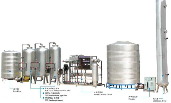 Hot Sell Water Treatment Machine/Water Purification System/Water Treatment Plant Manufacturer