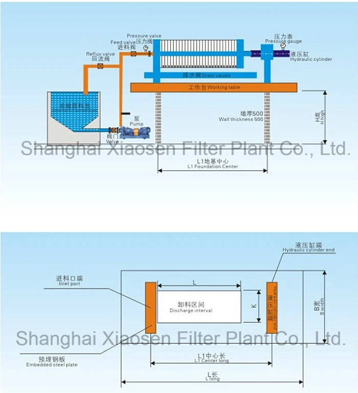 Sewage Wastewater Treatment Small Test Filter Press