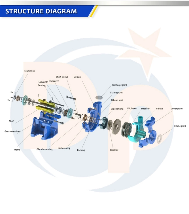 Electric Motor Horizontal Centrifugal Slurry Pump Rubber Liner Pump, Horizontal Pump, Single Suction Pump