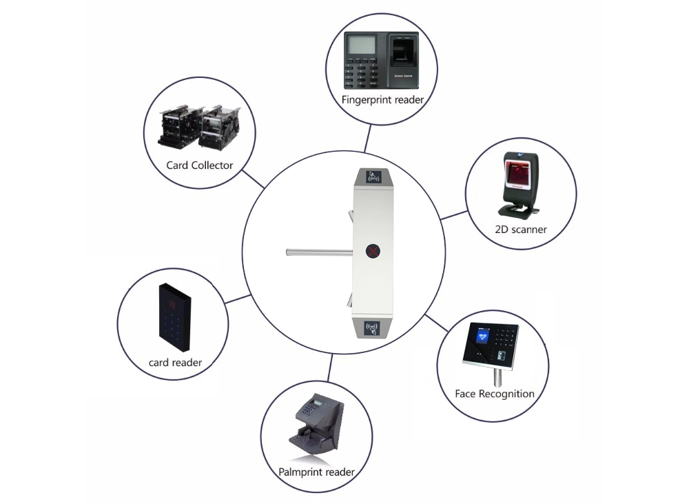 Double Way Swiping Card Entrance Passage Tripod Turnstile