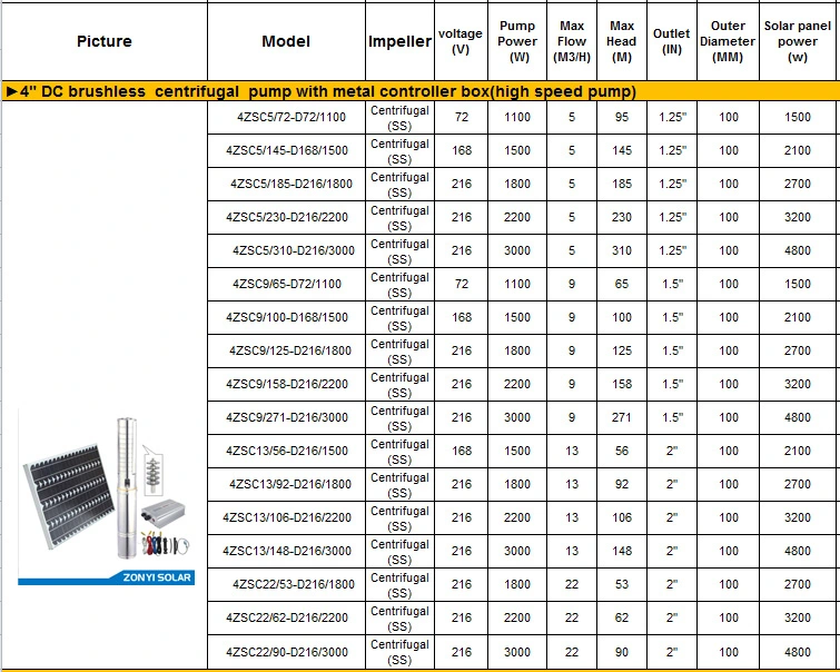 Bomba De Riego Solar DC / AC Pump