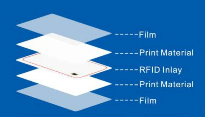 Anti Card RFID Card Factory Free Sample Anti Skim Card RFID Blocking Credit Card