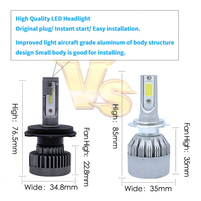 High Power Small Size Gt5 LED Headlight 9012