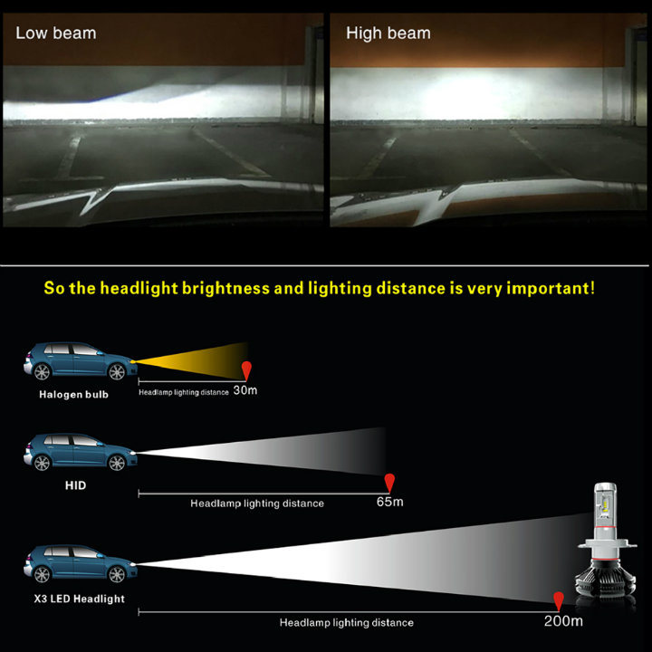3 Color Temperature 3000K 6500K H7 LED Bulb 12000lm Super Bright H11 Headlight LED 8000K