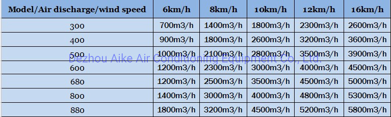 Hot Sale Product Good Quality Competitive Price No Power Roof Fan