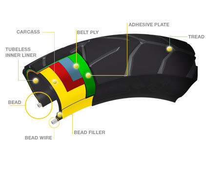 Nigerial Market Best Price Best Quality Motorcycle Tyre 3.00-17, 3.00-18
