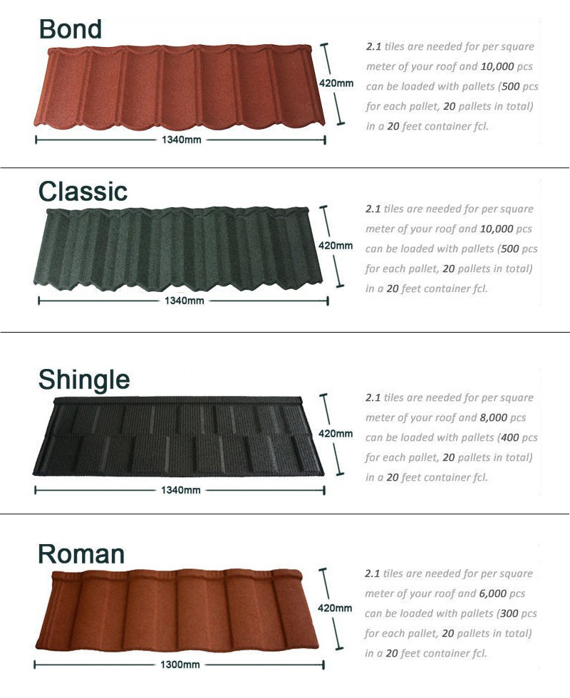 Roofing Tiles Roofing Sheet Galvalume Stone Coated Tiles Roof Tiles