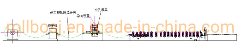 China C Strut Channel Roll Forming Machine & Solar Bracket Roll Forming Machine