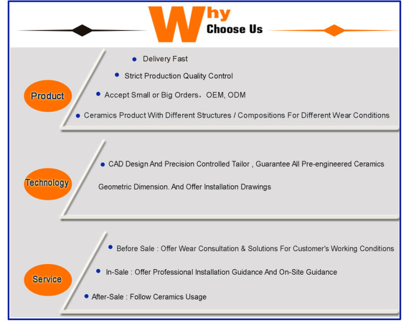 High Wear Resistance Alpha Alumina Sheet Tile Liner for Reclaimer Chutes