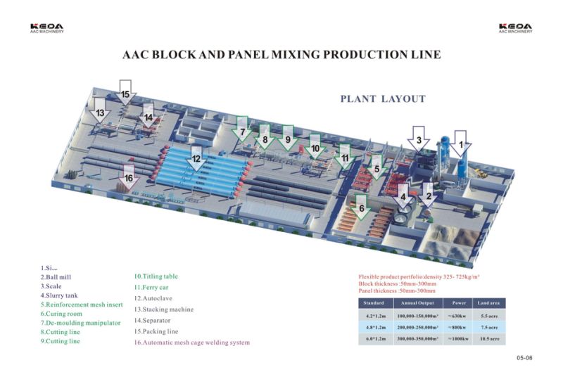 Concrete Brick Making Machine, Automatic AAC Brick Production Line