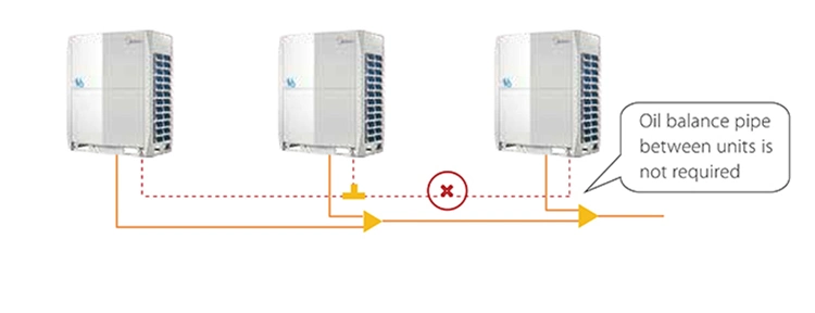 Midea Smart Quiet Design Cooling System Inverter Vrf Air Conditioner Units Refrigeration Equipment