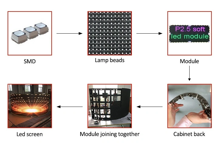 Indoor P2 Soft Module Curved Flexible LED Display Module