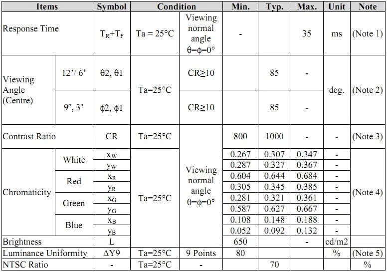 Wide Temperature/High Brightness 1024 (RGB) *768 Dots 10.4-Inch TFT LCD Module for Automobile/Outdoor